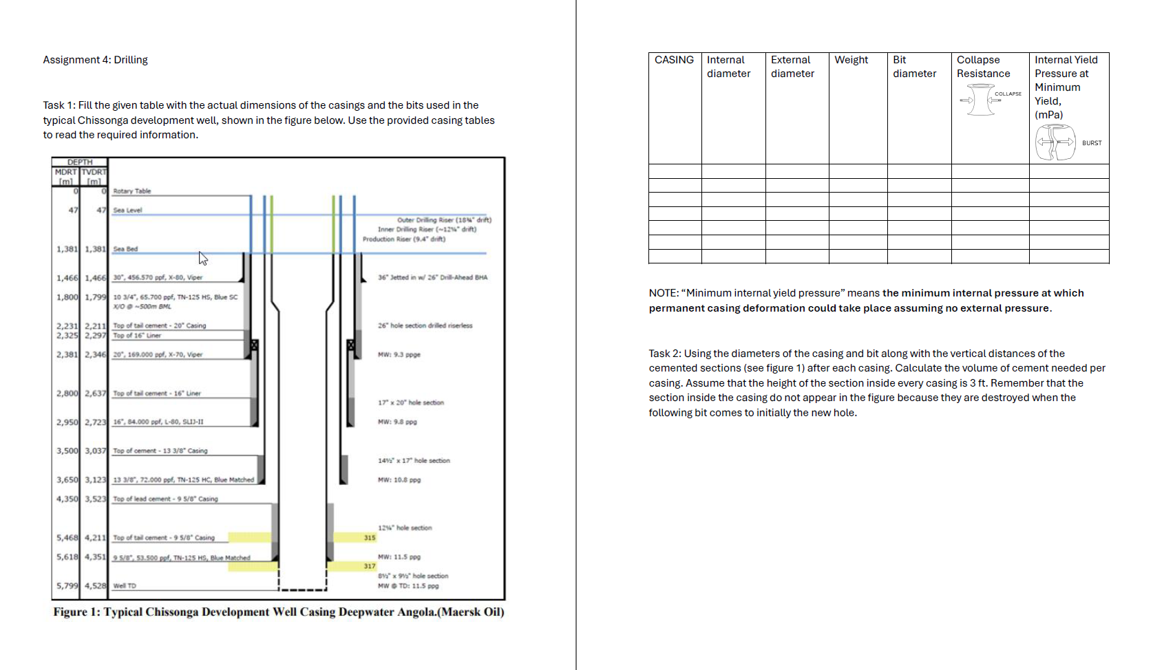 Assignment 4 : Drilling Task 1 : Fill the given