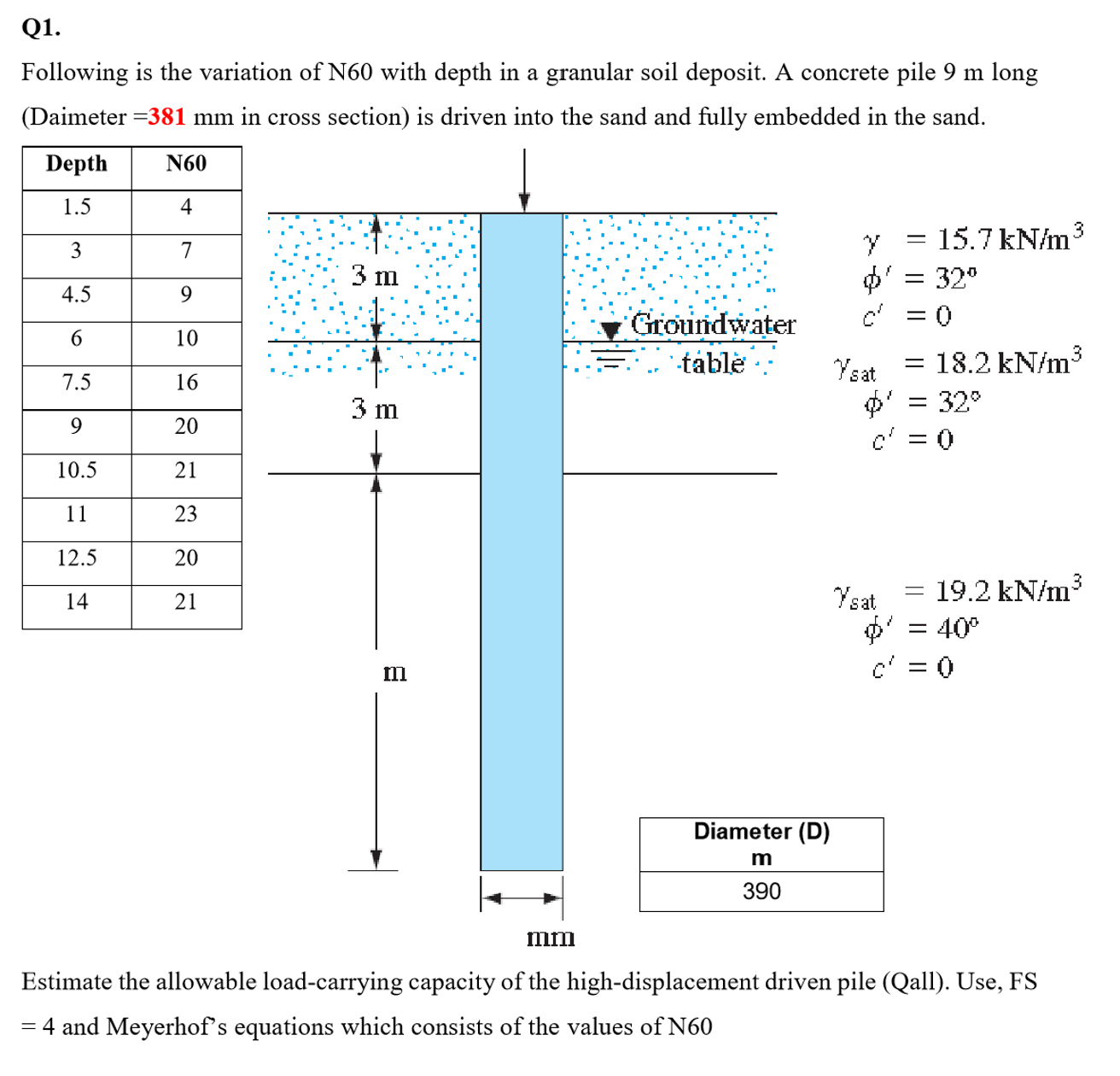 = 3 8 1 mm in cross section = 4 and Meyerhof's