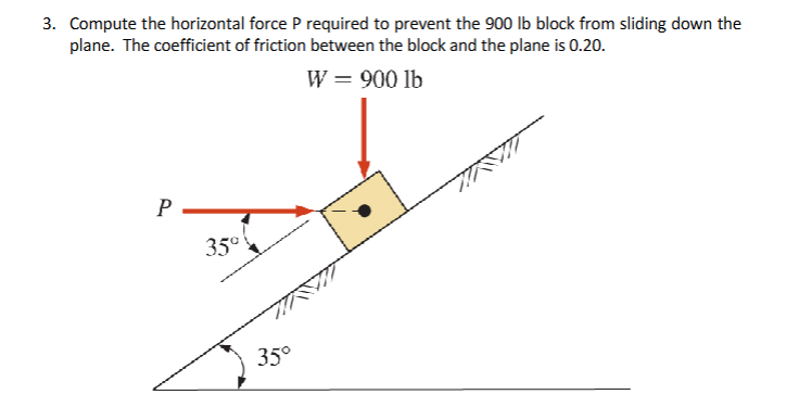 3 . Compute the horizontal force P required to