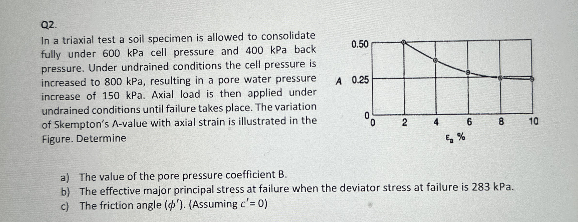 Q 2 . In a triaxial test a soil specimen is