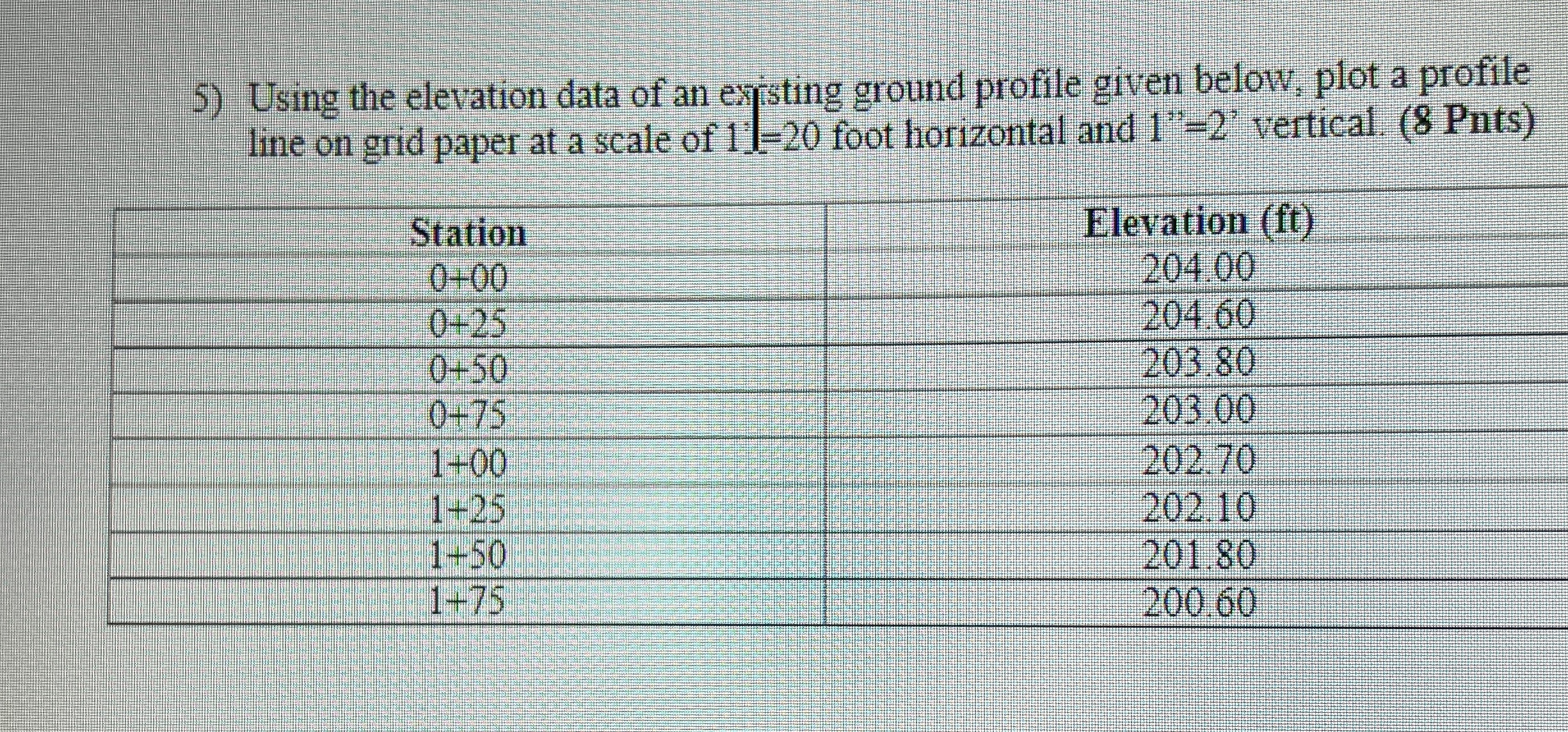 Using the elevation data of an expsting ground