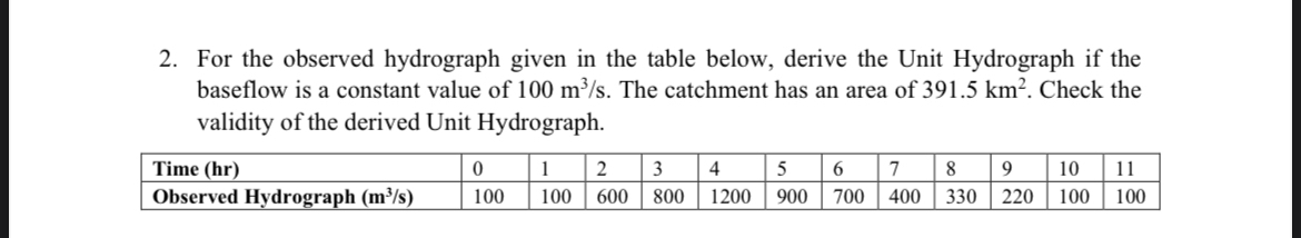 For the observed hydrograph given in the table