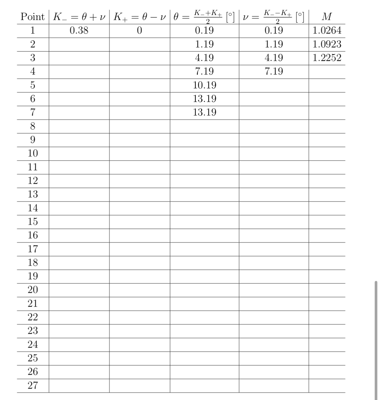 ( 3 . 5 points ) Using the method of