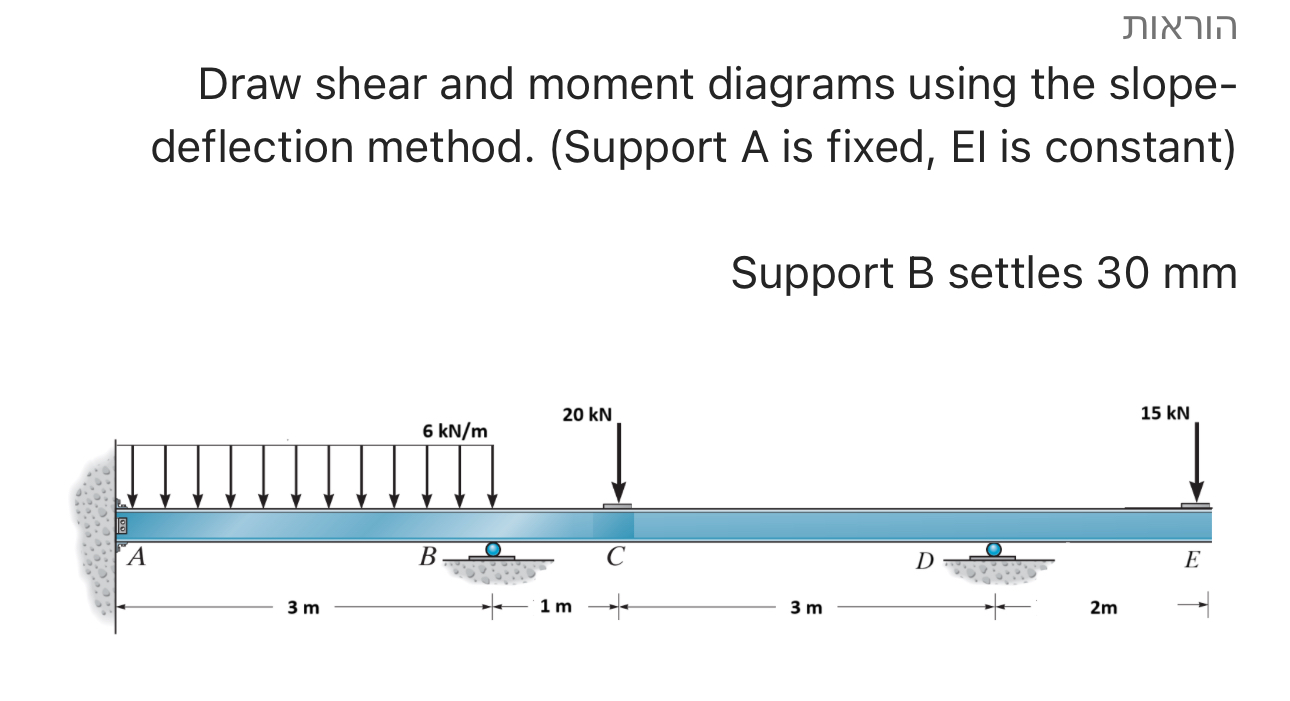 Draw shear and moment diagrams using the