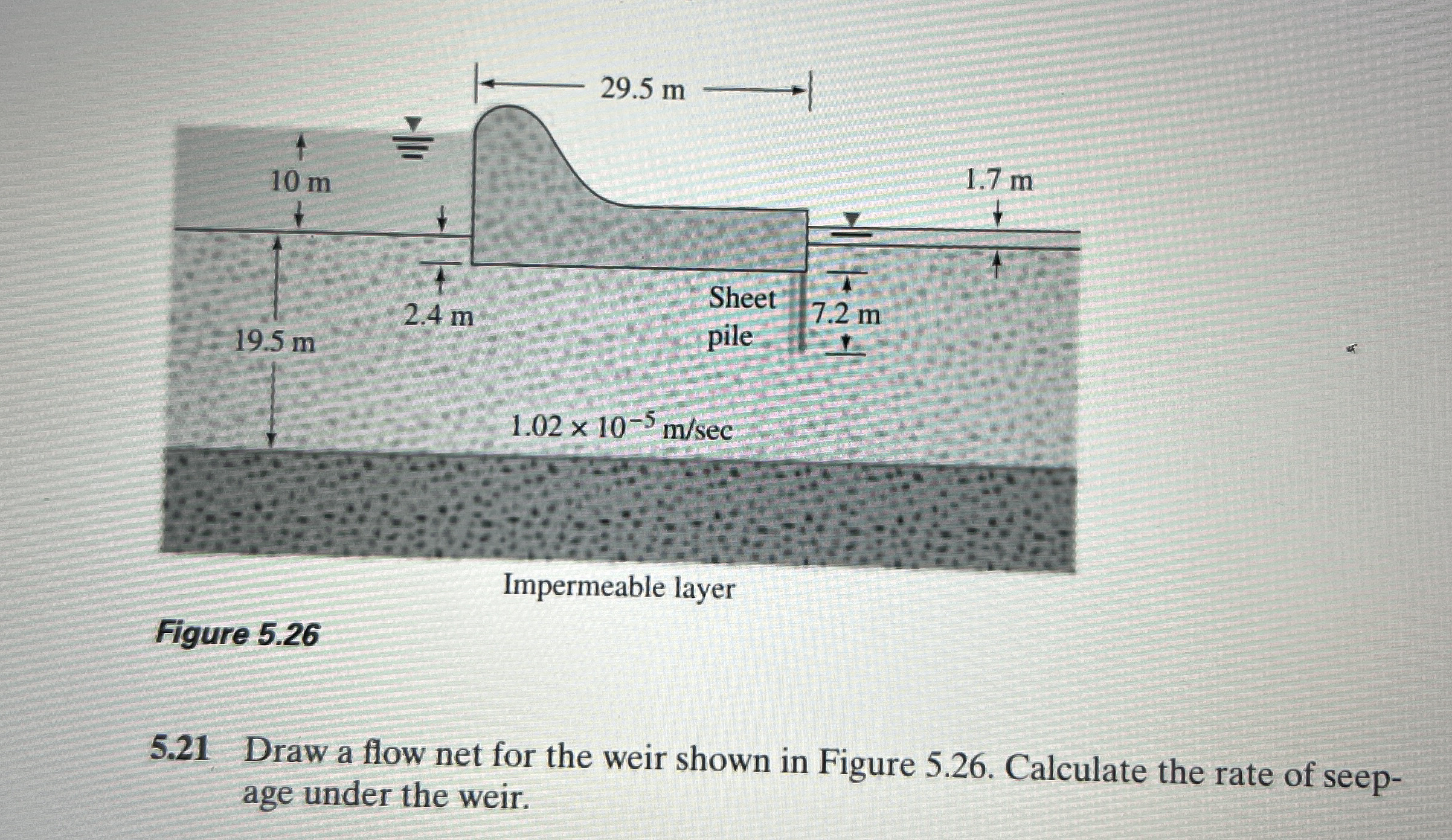 Figure 5 . 2 6 5 . 2 1 Draw a flow net for the