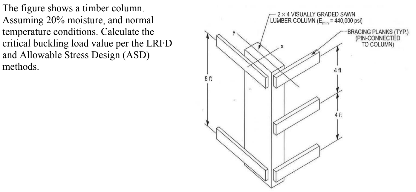 The figure shows a timber column. Assuming 2 0 %