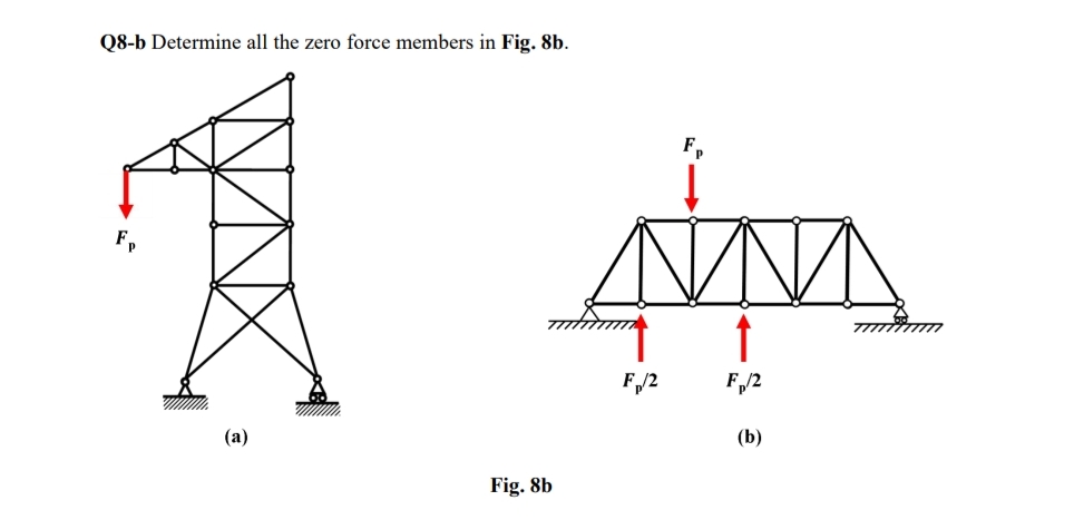 Q 8 - b Determine all the zero force members in
