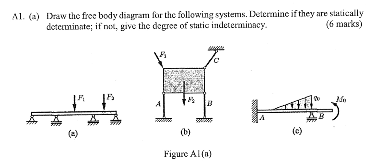 A 1 . ( a ) Draw the free body diagram for the