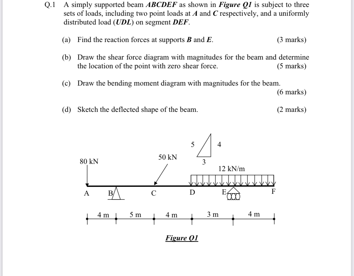 Q . 1 A simply supported beam ABCDEF as shown in
