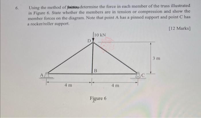 Using the method of Sections determine the force