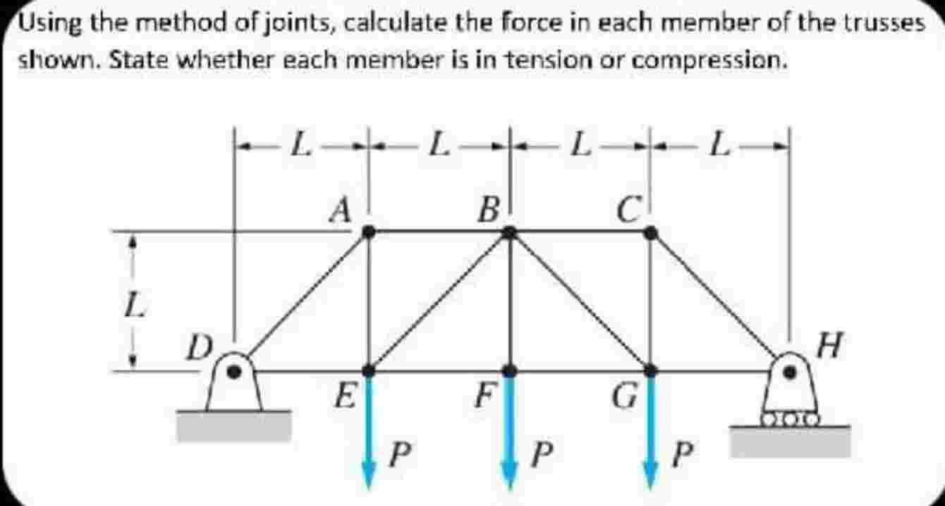solve for the force in member EB using method of