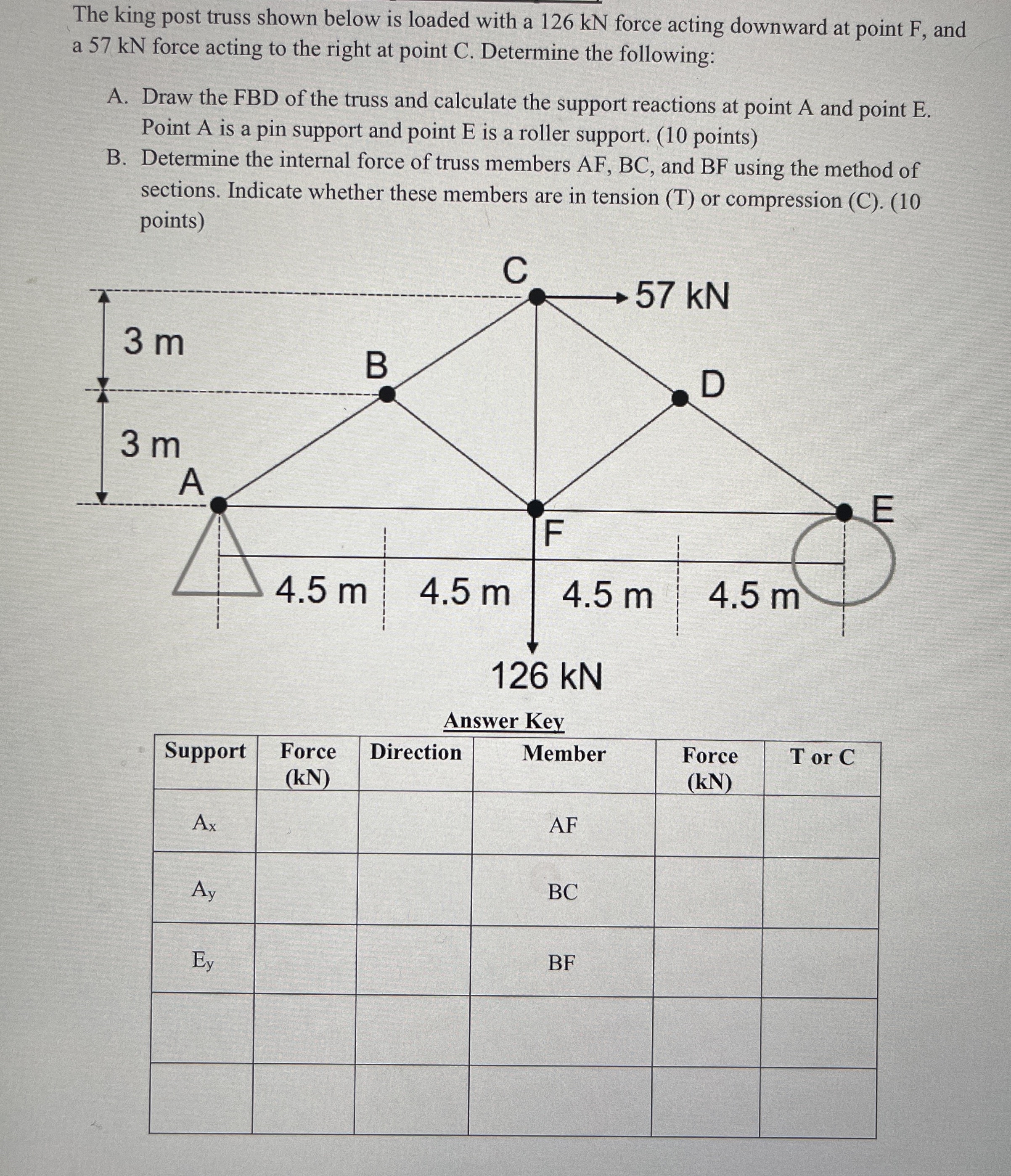 The king post truss shown below is loaded with a