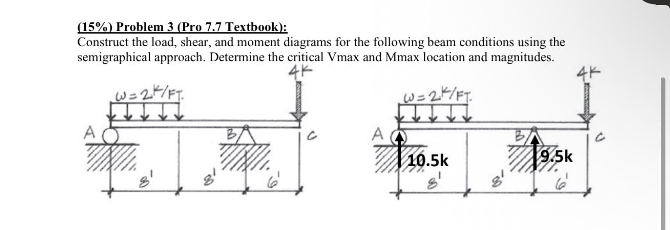 ( 1 5 % ) Problem 3 ( Pro 7 . 7 Textbook ) :