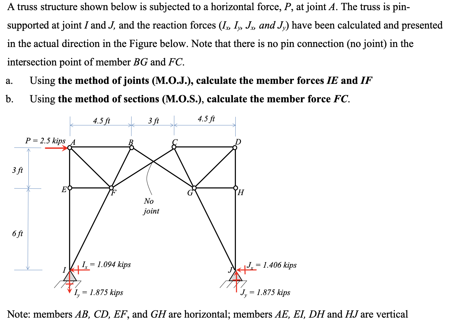 A truss structure shown below is subjected to a