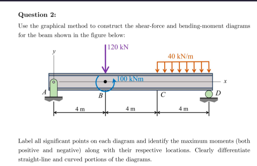 Question 2 : Use the graphical method to