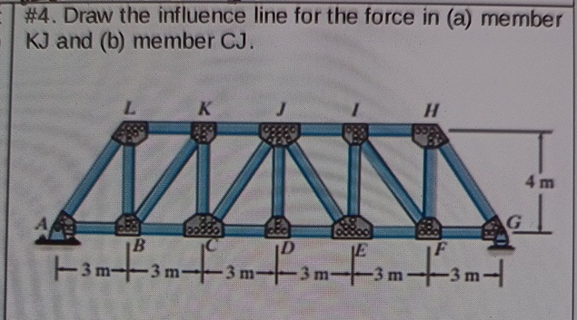 Draw the influence line for the force in ( a )