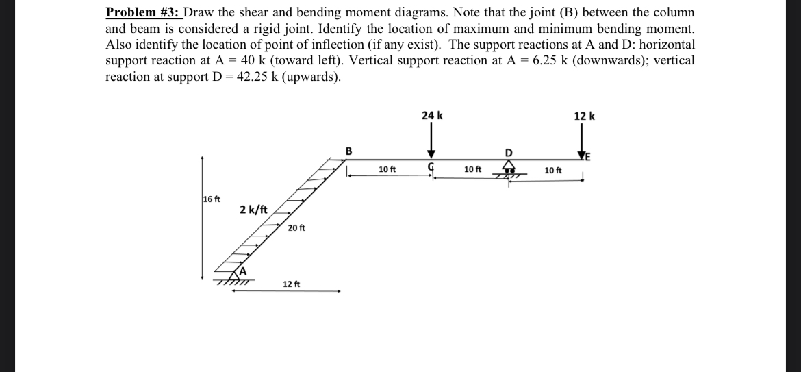 Problem # 3 : Draw the shear and bending moment