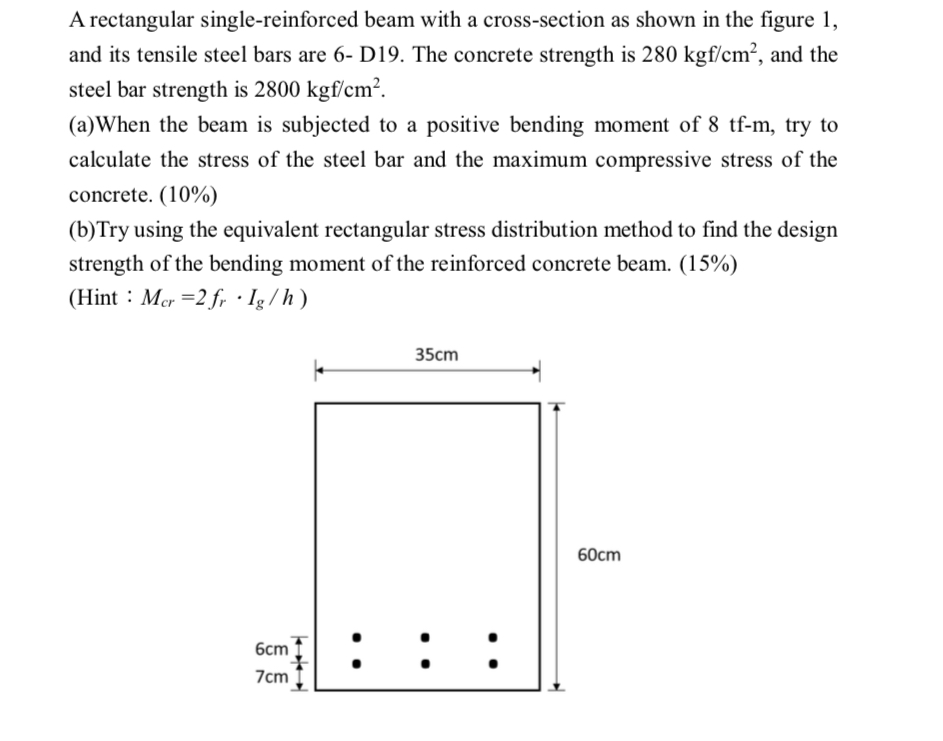 A rectangular single - reinforced beam with a