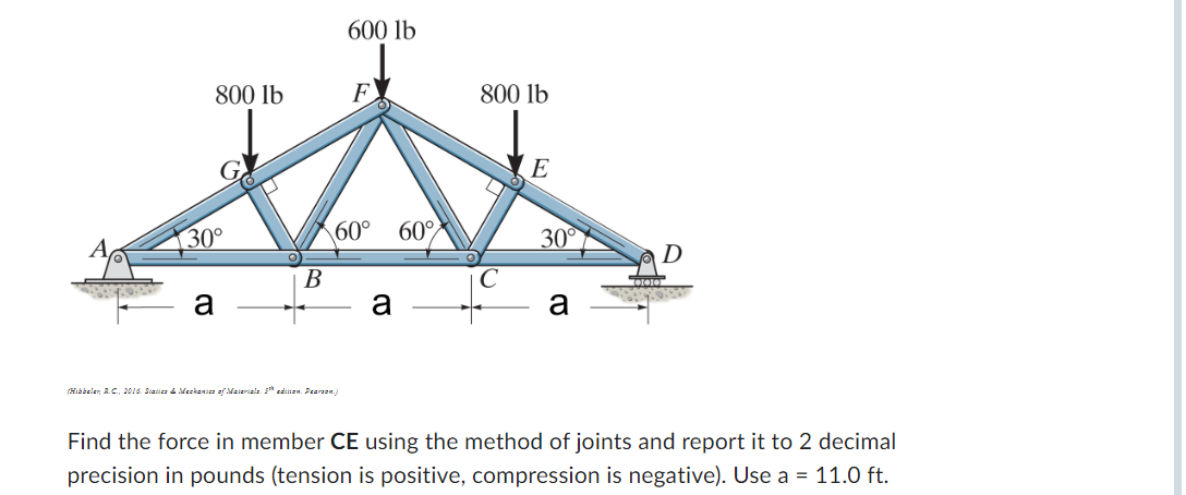 Find the force in member CE using the method of