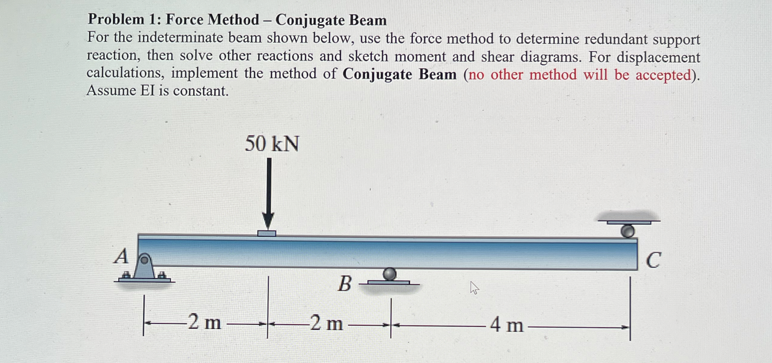 Problem 1 : Force Method - Conjugate Beam For the
