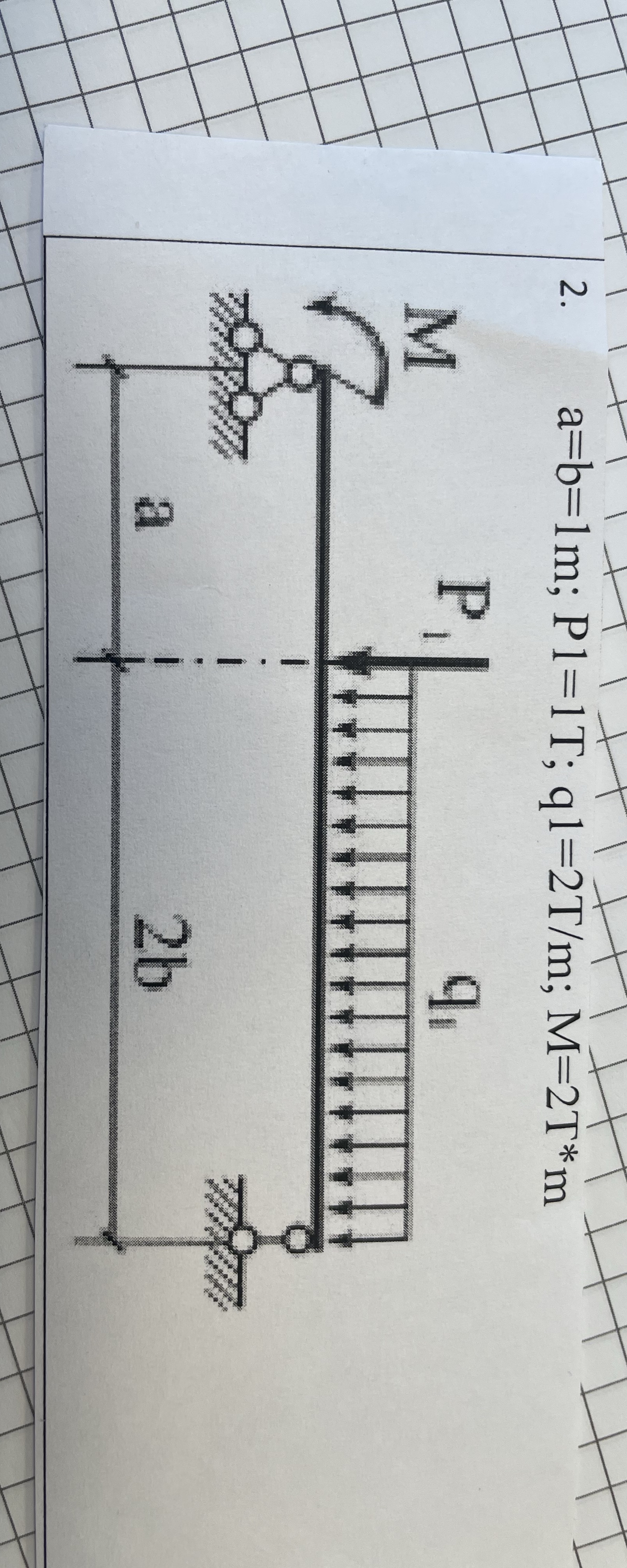 find all reaction forces please