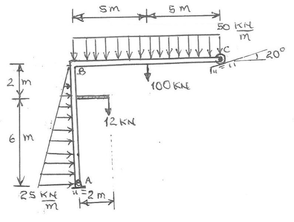 Draw the shear force and bending moment diagrams.