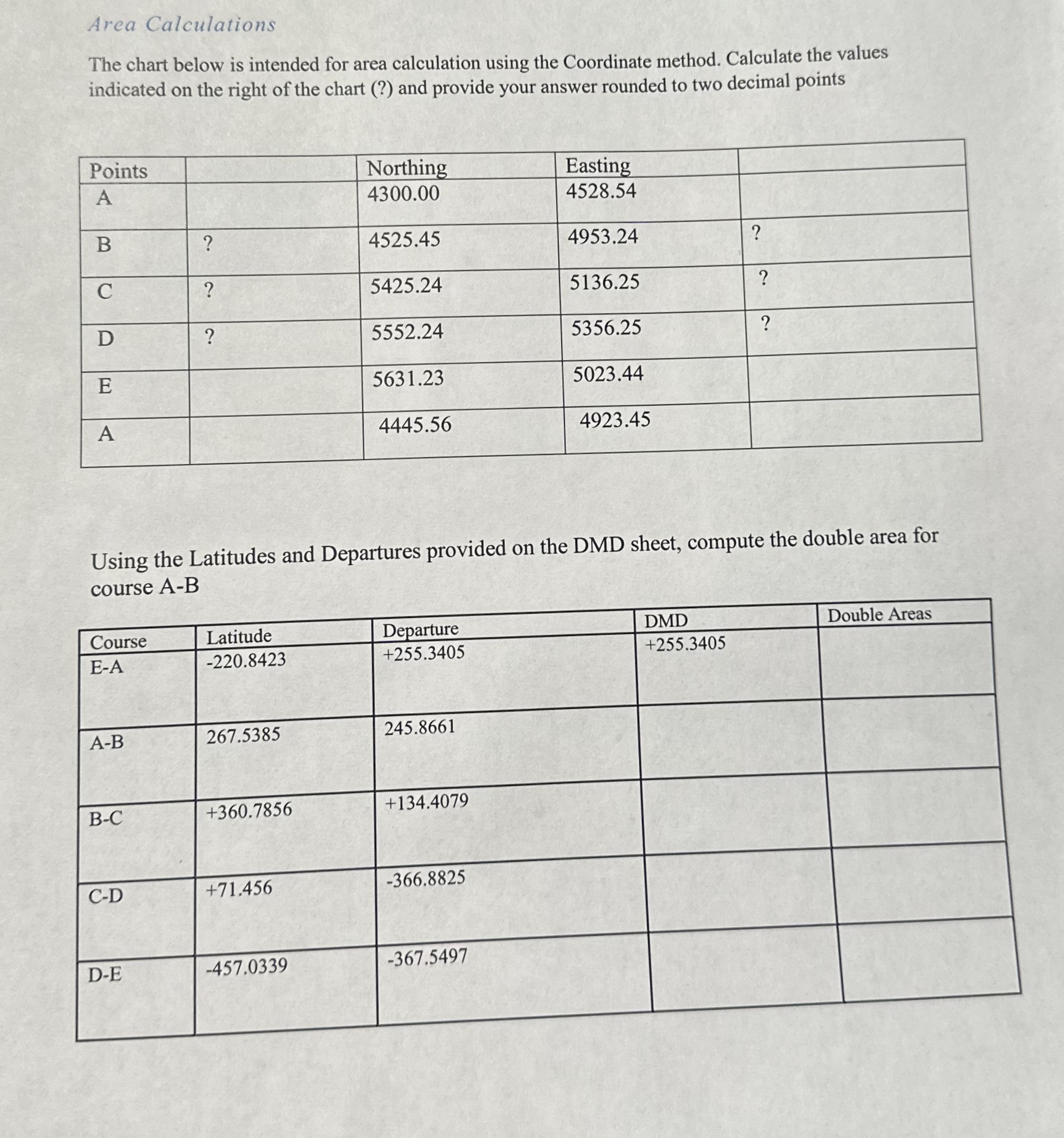 Area Calculations The chart below is intended for