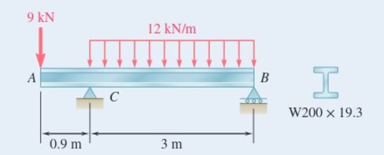 Draw the shear and bending - moment diagrams for