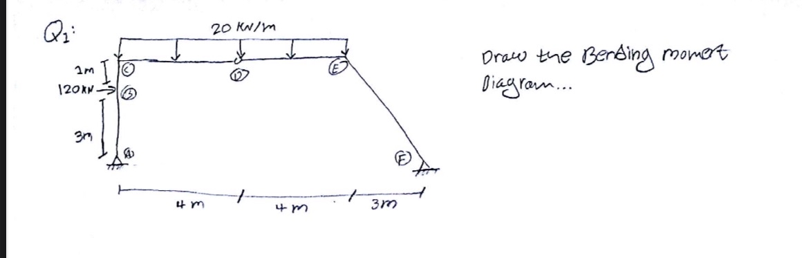 Q 1 : Draw the Bending momert Diagram...