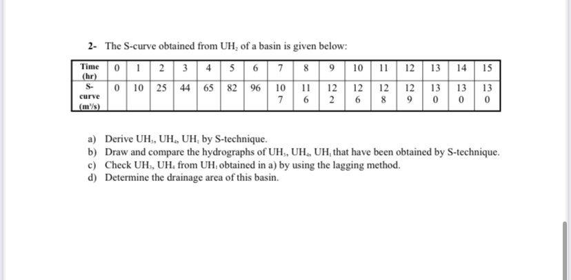 2 - The S - curve obtained from U H 2 of a basin