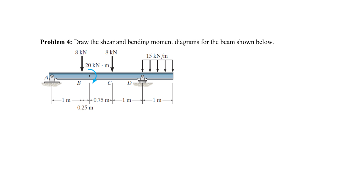 Problem 4 : Draw the shear and bending moment