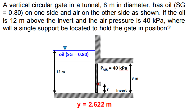 A vertical circular gate in a tunnel, 8 m in