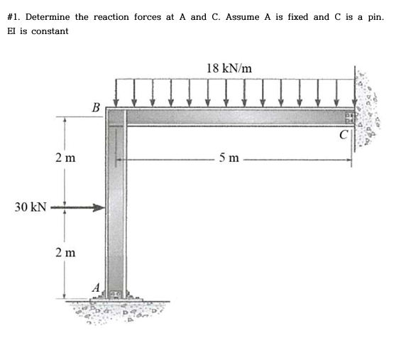 # 1 . Determine the reaction forces at A and C .