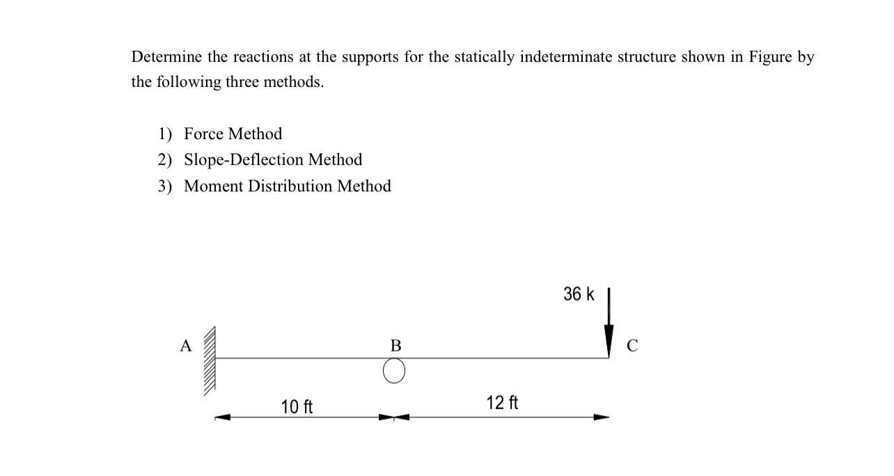 Determine the reactions at the supports for the