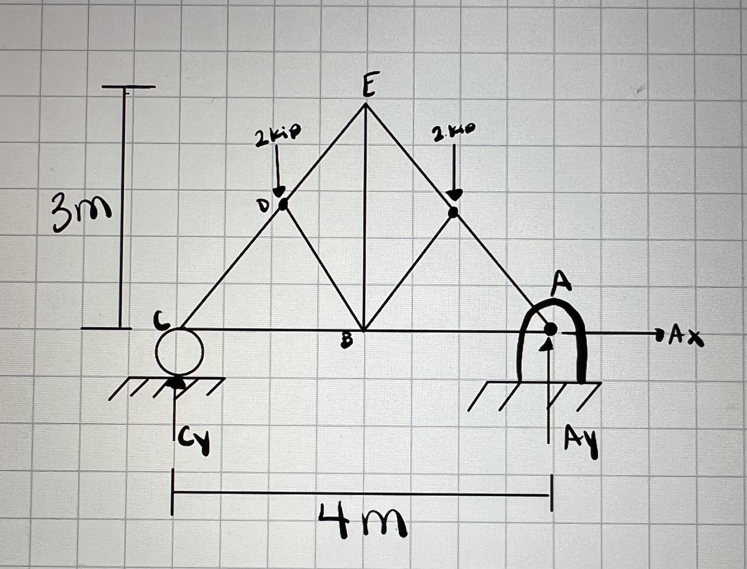 Solve using Method of Sections