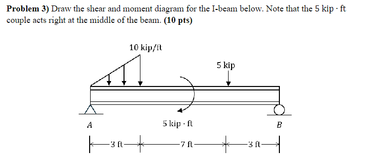 procide diagrams , Problem 3 ) Draw the shear and
