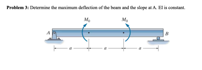 Problem 3 : Determine the maximum deflection of