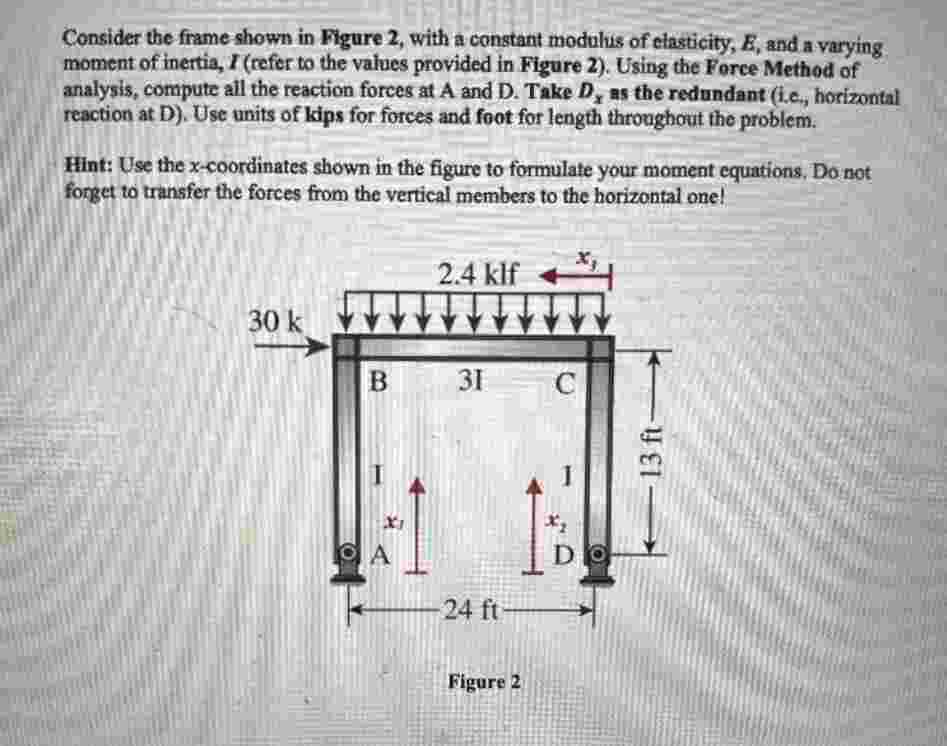 Consider the frame shown in Figure 2 , with a