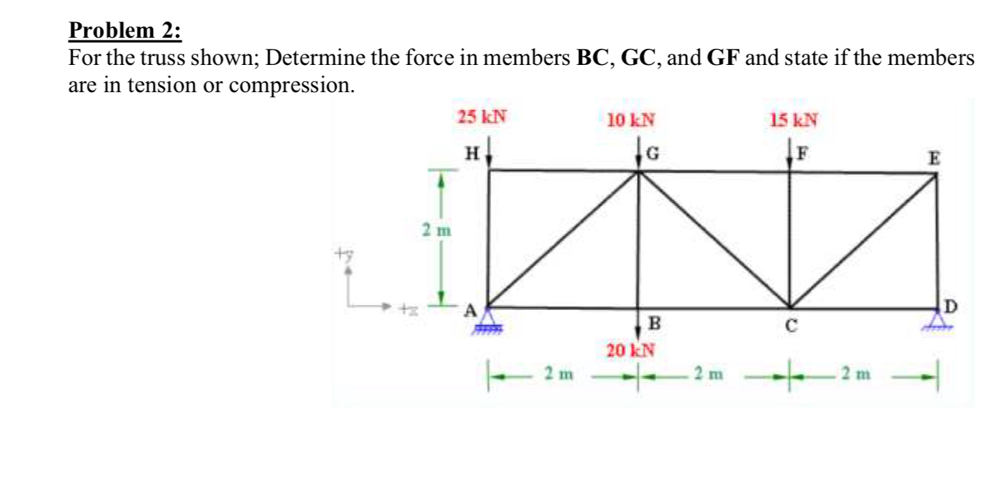 Problem 2 : For the truss shown; Determine the
