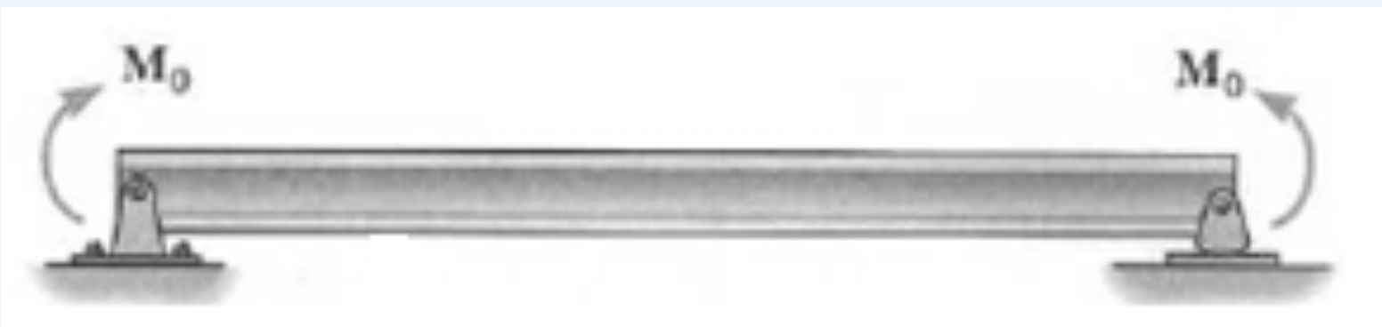 Using the superposition method, determine the