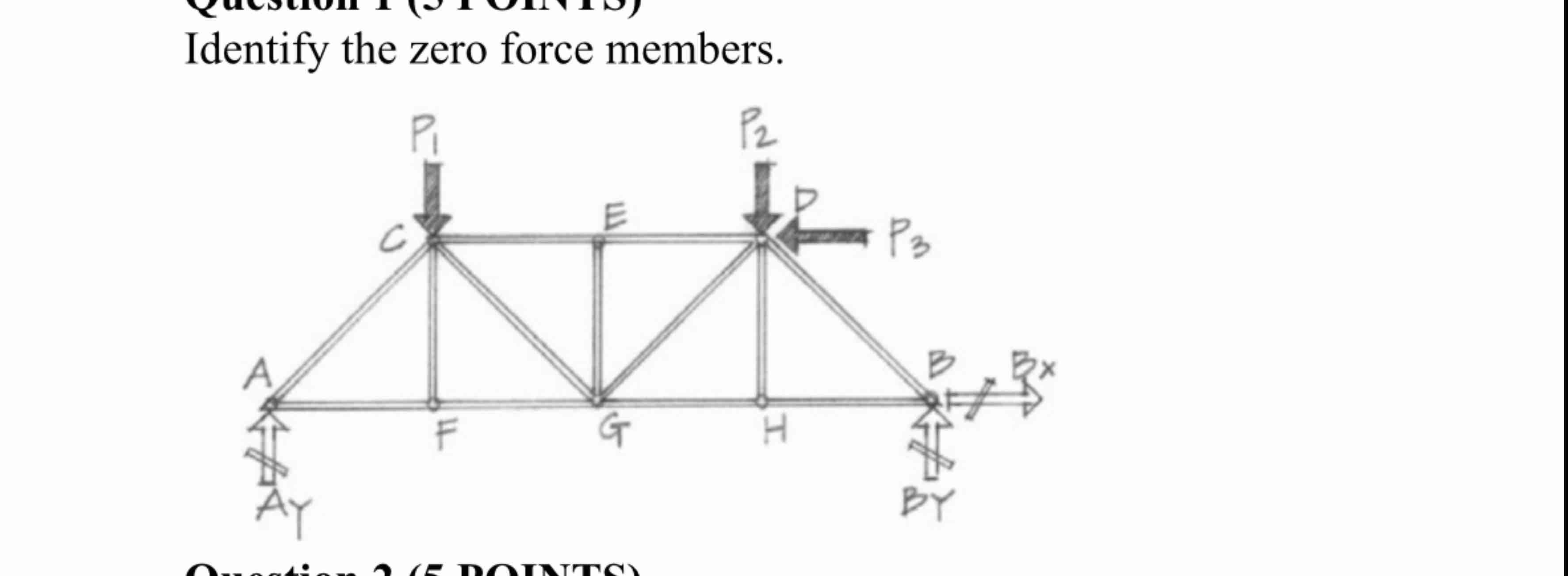 Identify the zero force members. { Fx