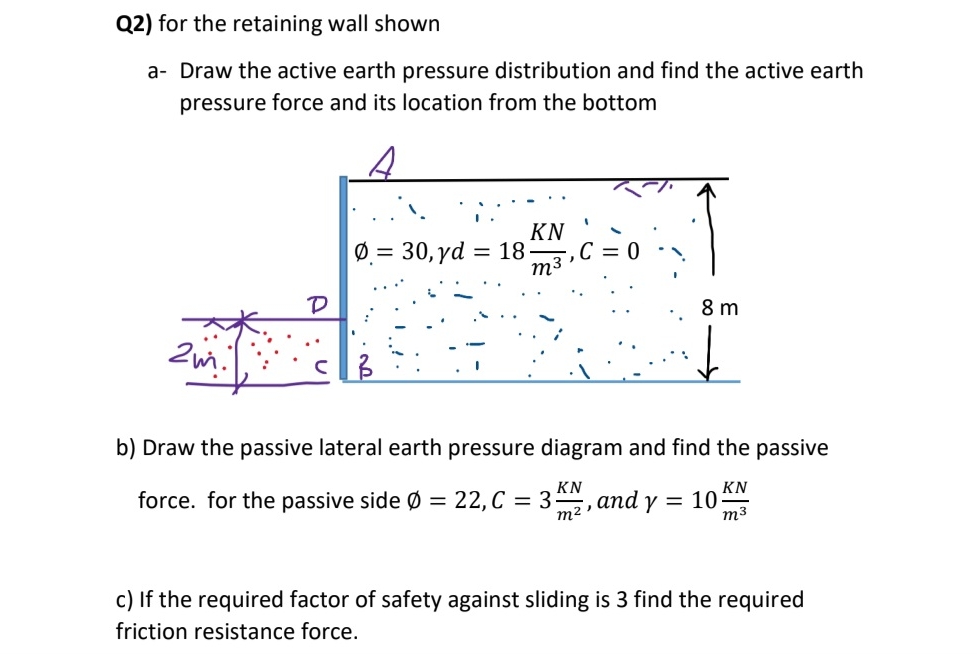 Q 2 ) for the retaining wall shown a - Draw the