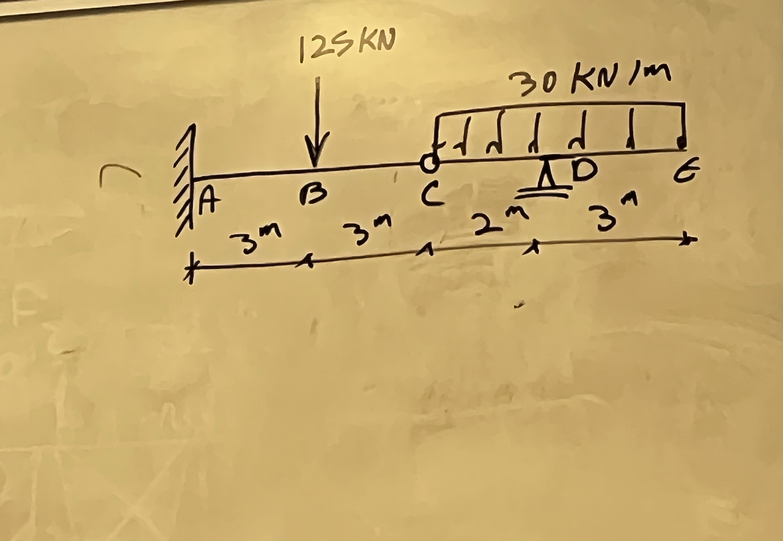 construct the influence line for the shear at