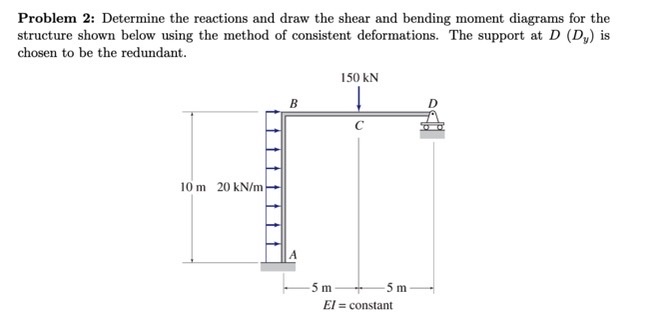 Problem 2 : Determine the reactions and draw the