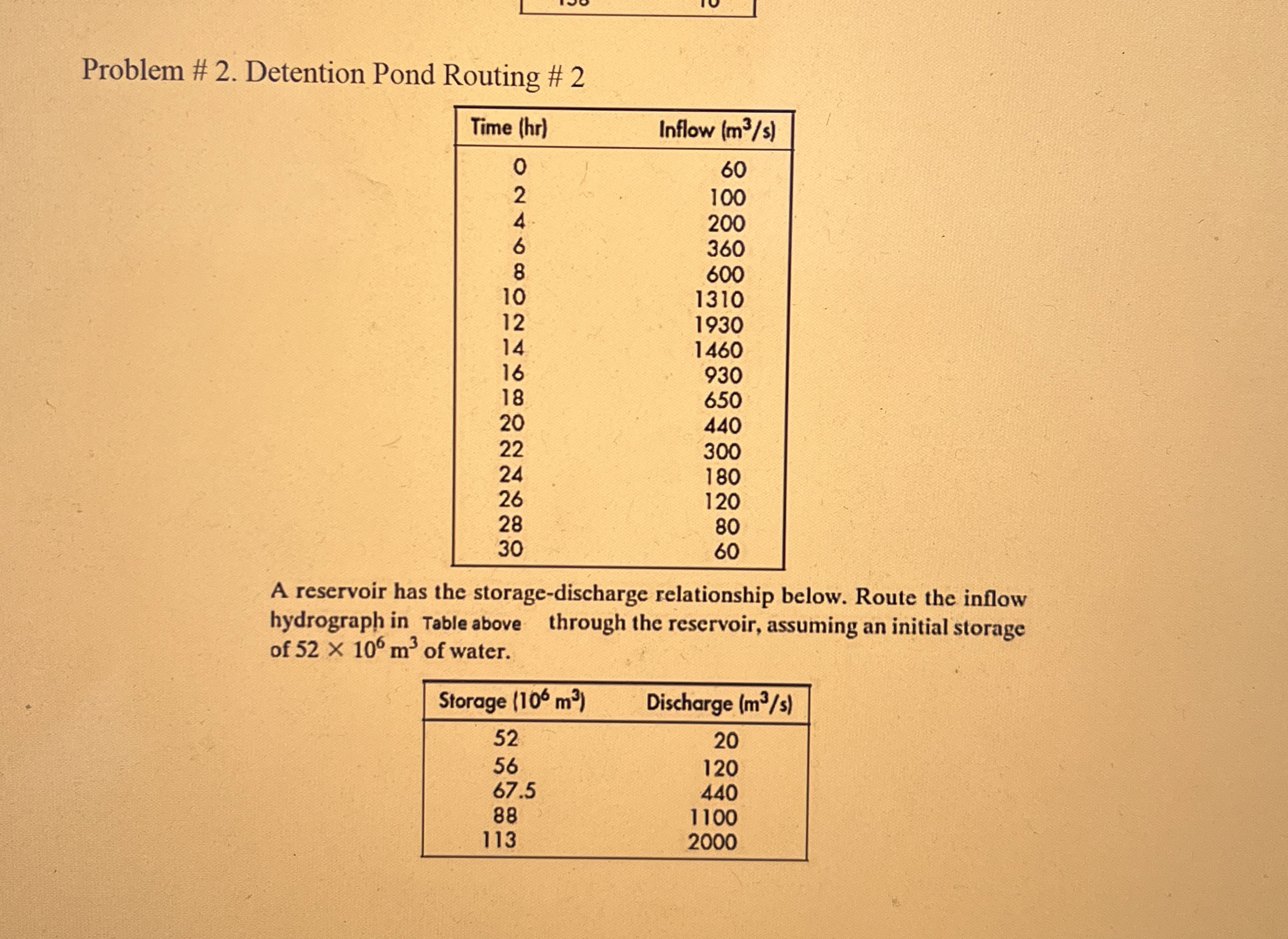 Problem # 2 . Detention Pond Routing # 2 \ table