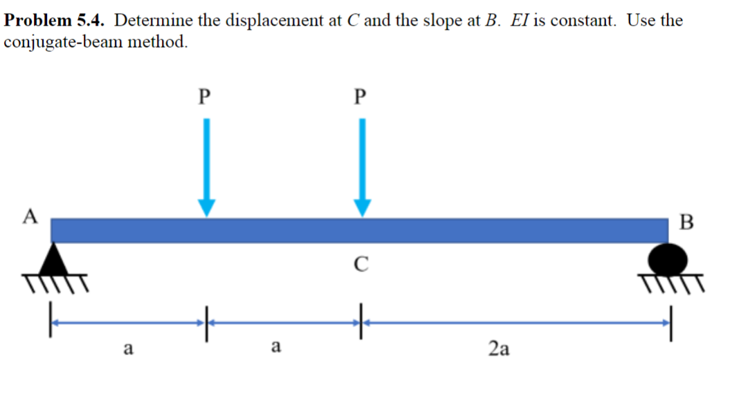 Problem 5 . 4 . Determine the displacement at C