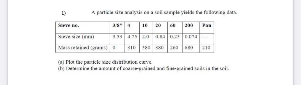 A particle size analysis on a soil sample yields