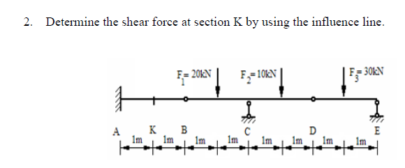 2 . Determine the shear force at section K by