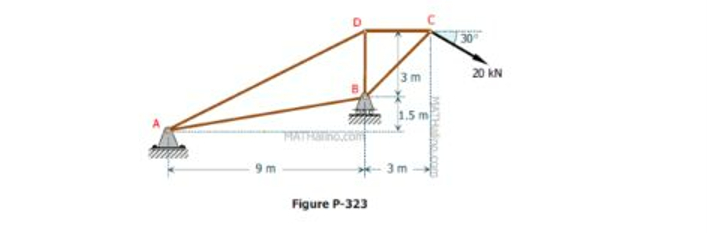 solve Figure P - 3 2 3 using methods of joints