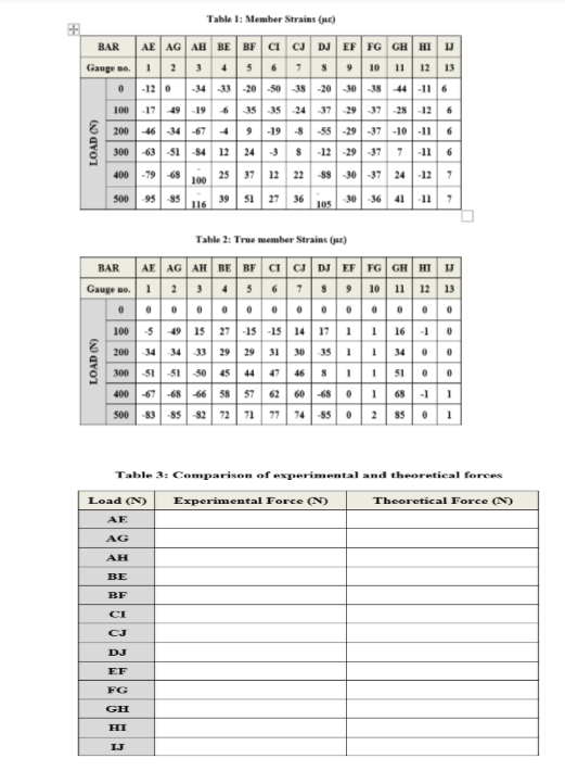 Table 1 : Member Strains ( \ ( \ mu \ mathrm { s